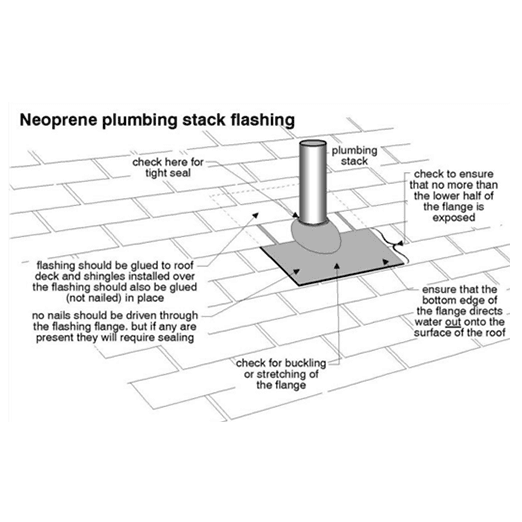 Installation example